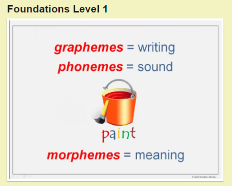 A screenshot of Foundations Level 1